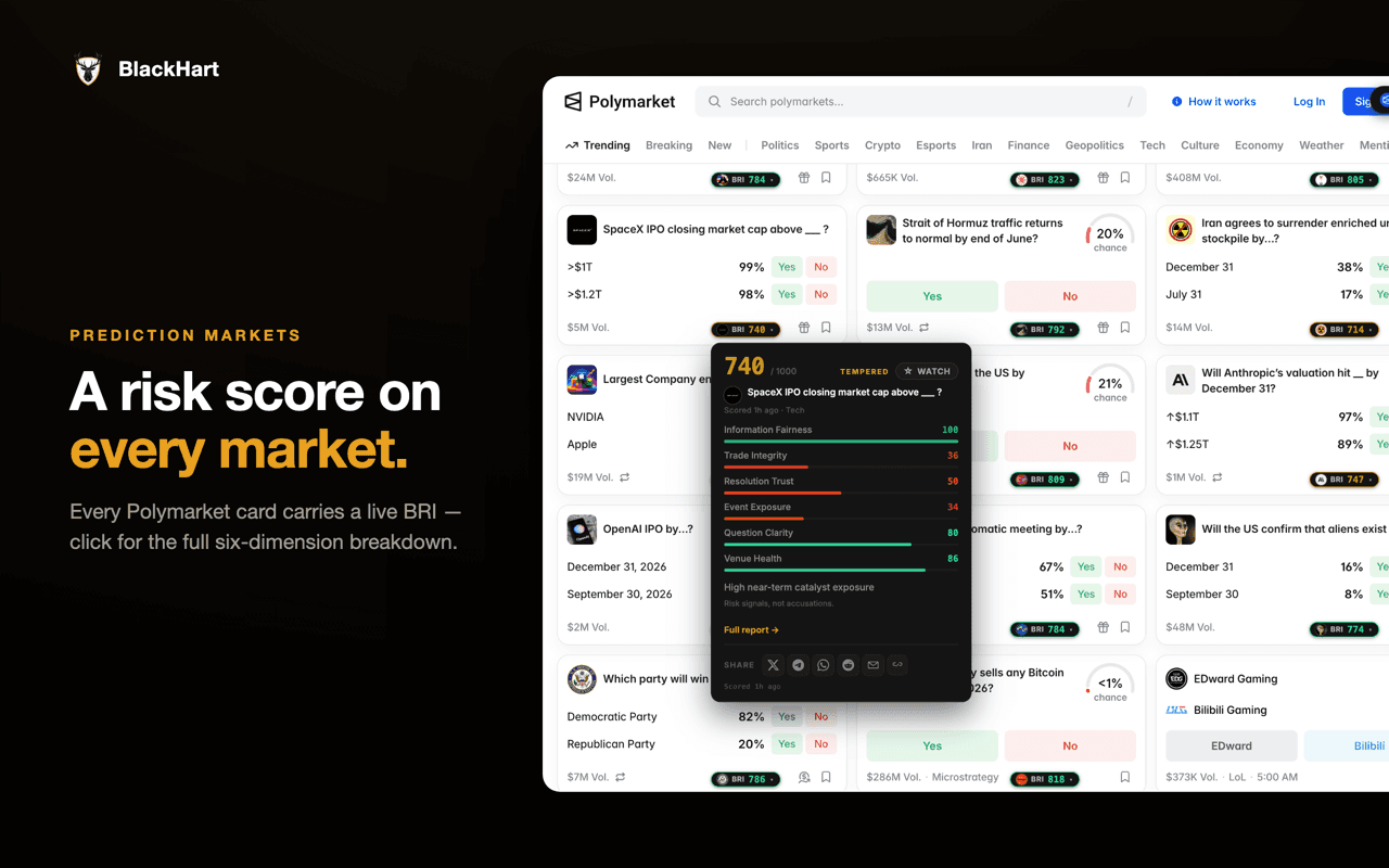 BlackHart — a risk score on every prediction market