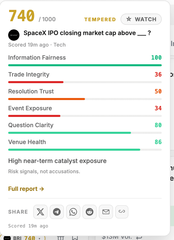 The full score card, in-context