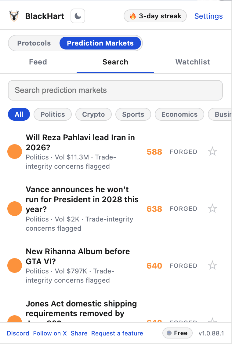 BlackHart extension popup, Prediction Markets tab, searching Polymarket questions with trade-integrity BRI scores