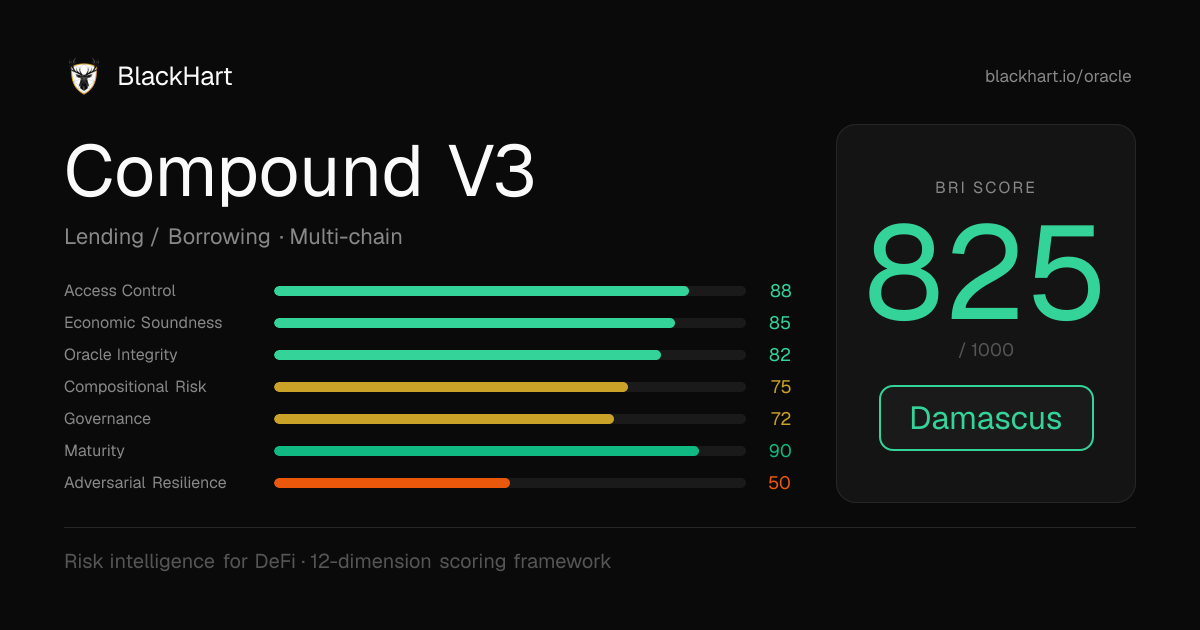 Compound V3 — BRI 825/1000 (Damascus) | BlackHart Risk Oracle