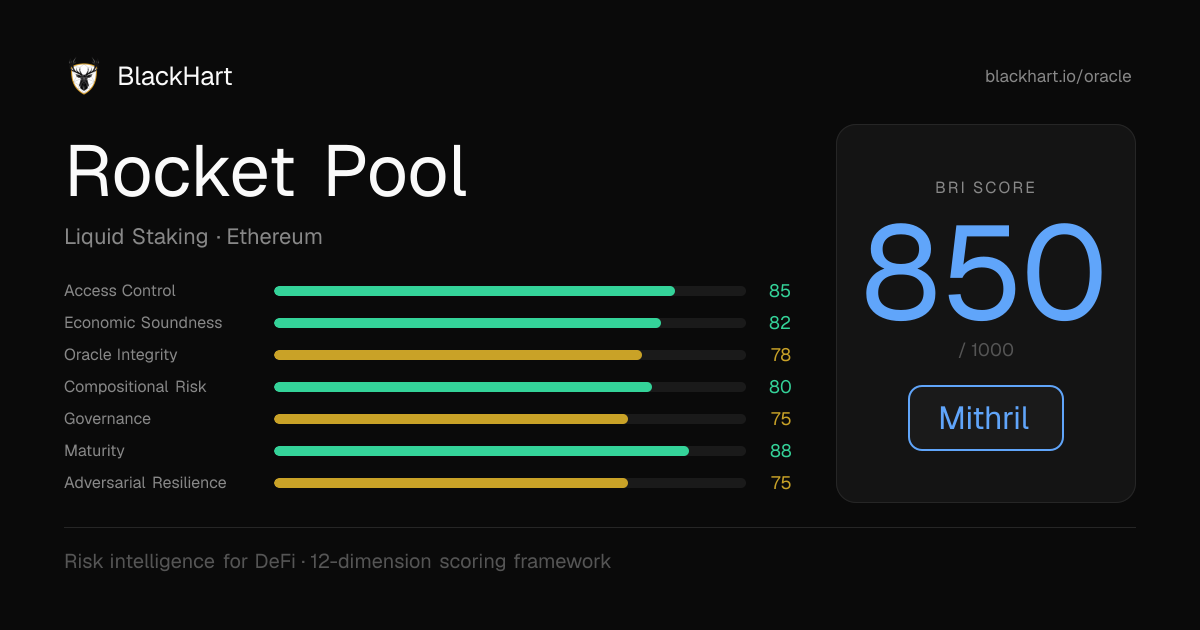 Rocket Pool — BRI 850/1000 (Mithril) | BlackHart Risk Oracle